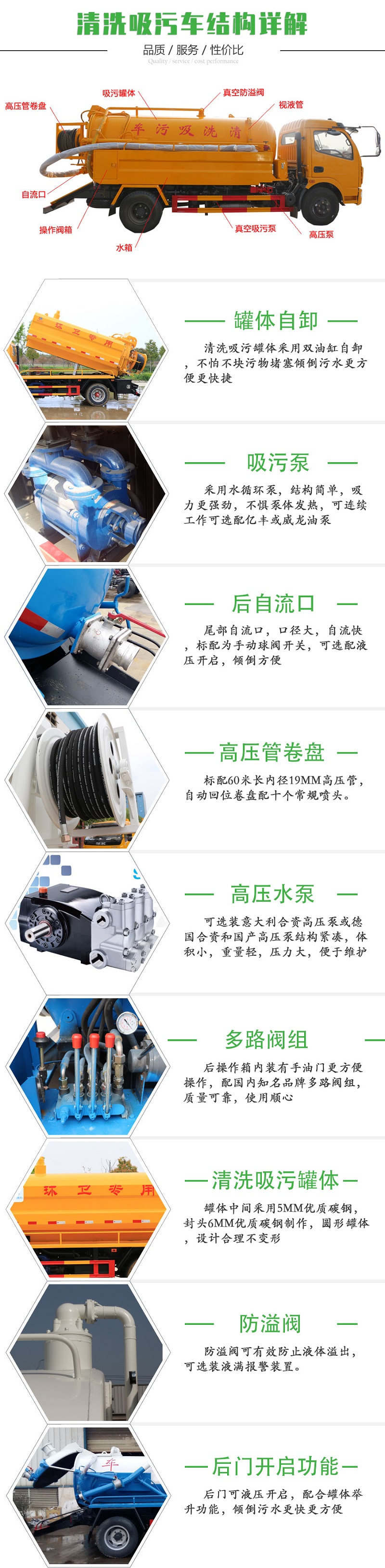國六水2.7方/污7方東風(fēng)D7 清洗吸污車